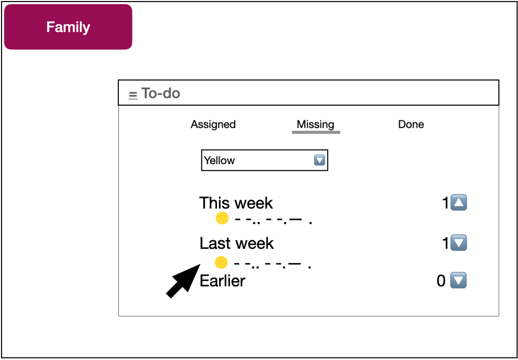 Simulated view of To-do Tab from Google Classroom.  This is only showing the missing assignments in the Yellow course.